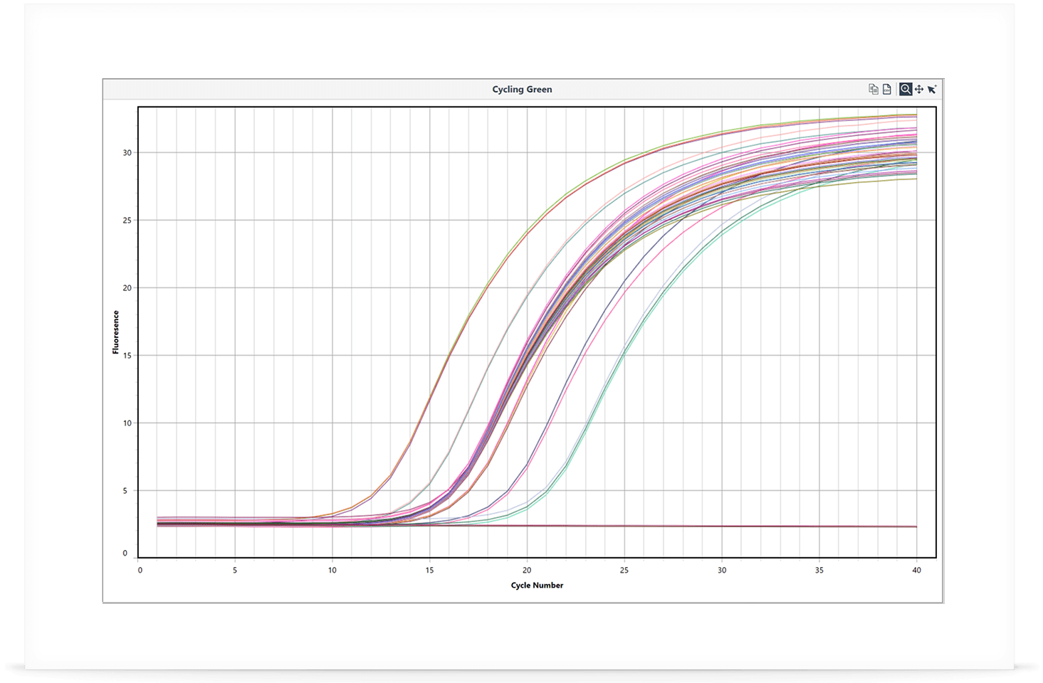 Mic qPCR Cycler Software - Standard Curve Analysis
