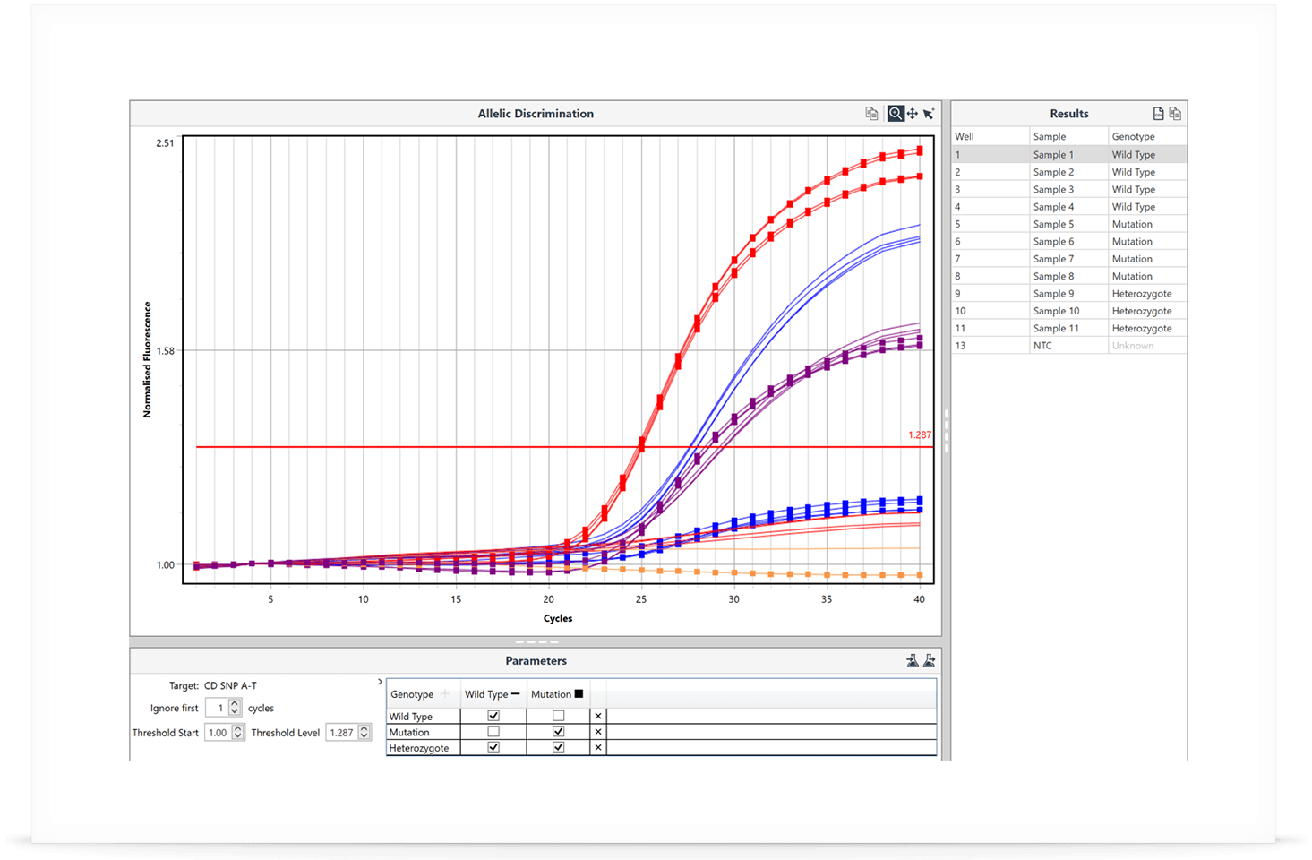 Mic qPCR Cycler Software - Allelic Discrimination Analysis