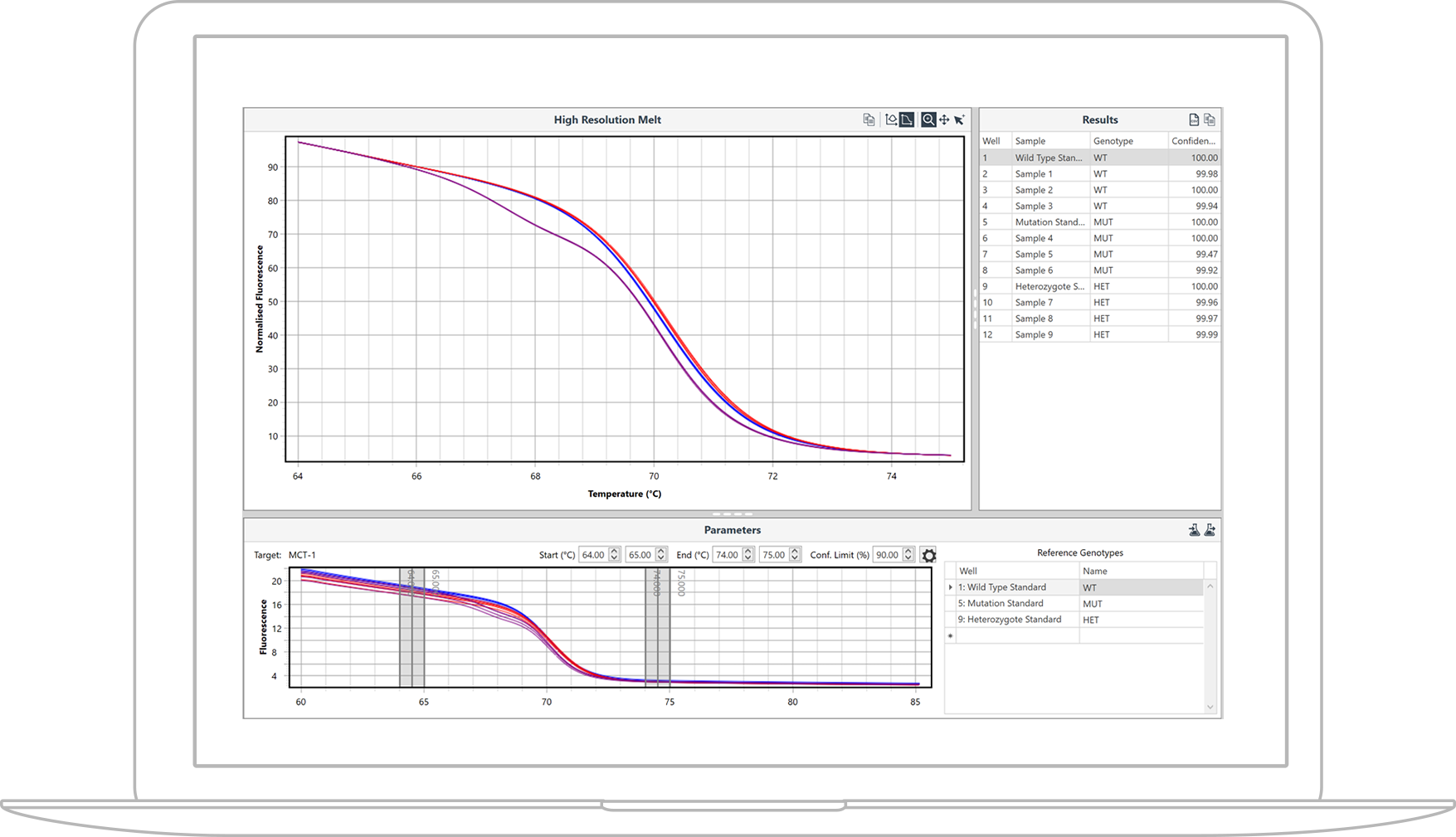 Mic qPCR Cycler Analysis Software - Class IV SNP - HRM