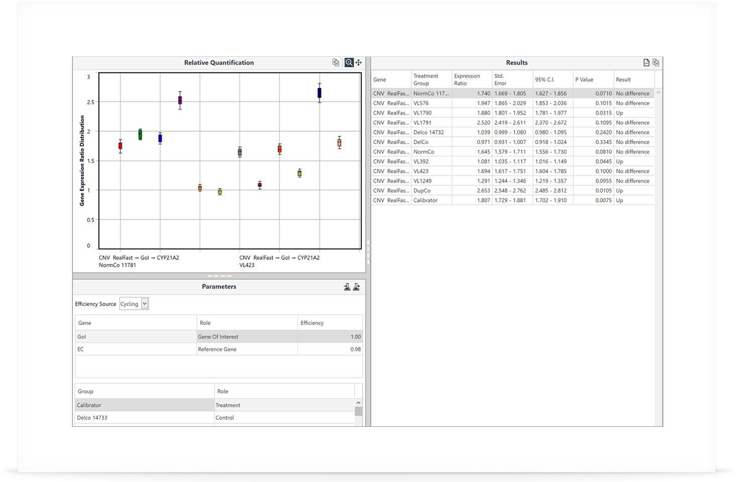 Mic qPCR Cycler Analysis Software - Relative Quantitition Statistics