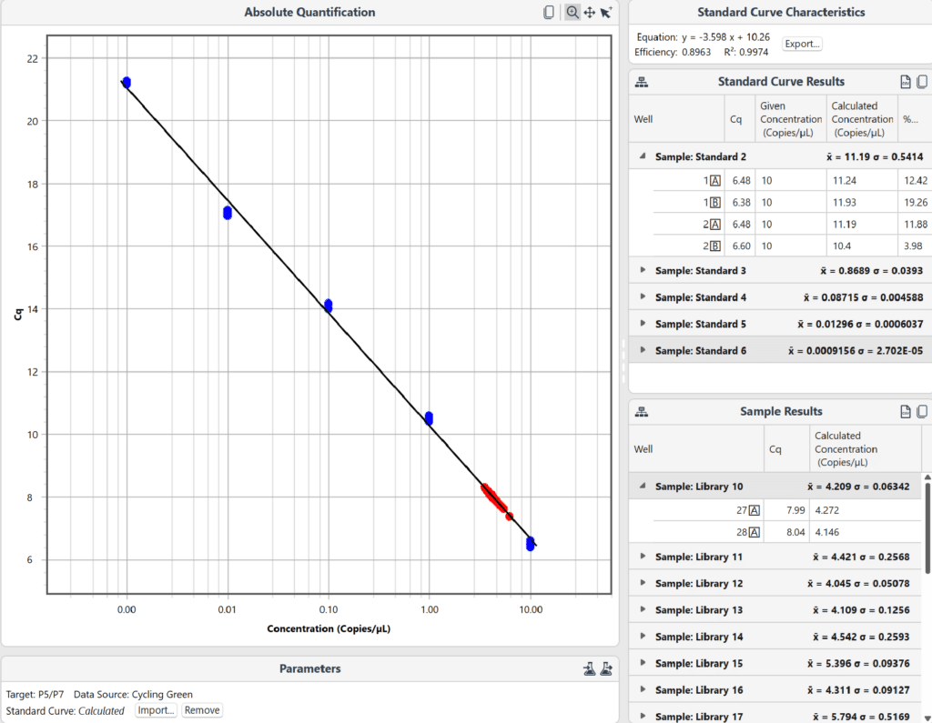 Mic qPCR Analysis Software | Bio Molecular Systems